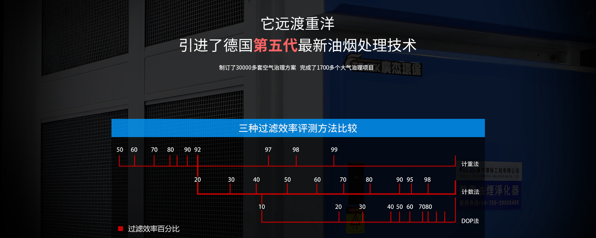 油烟废气处理器多少钱