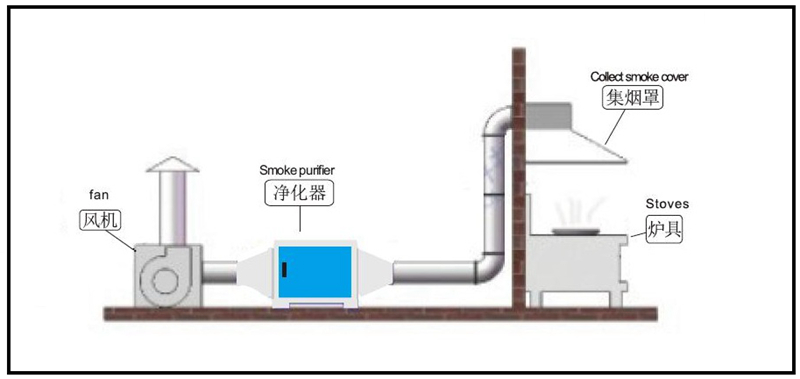 油烟净化器安装图