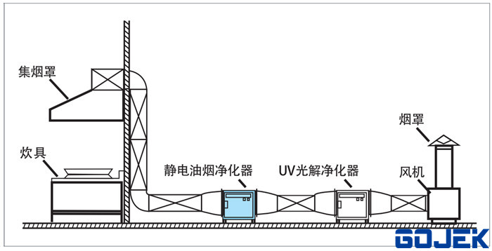 学校饭堂油烟净化低空排放系统