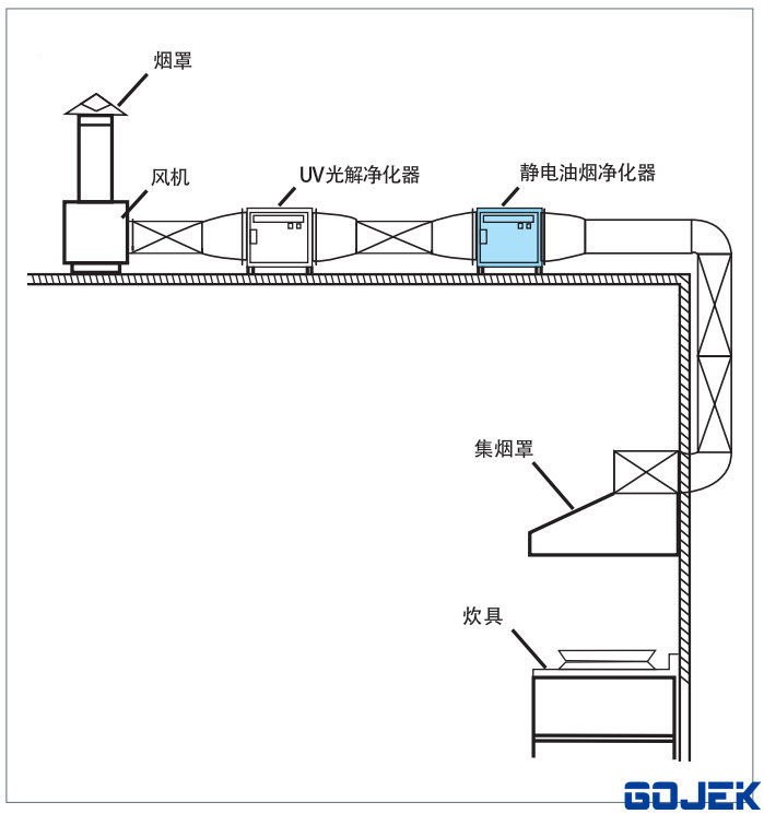 学校饭堂油烟净化高空排放系统