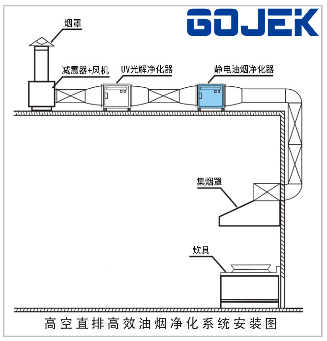 酒店高空排放油烟净化方案