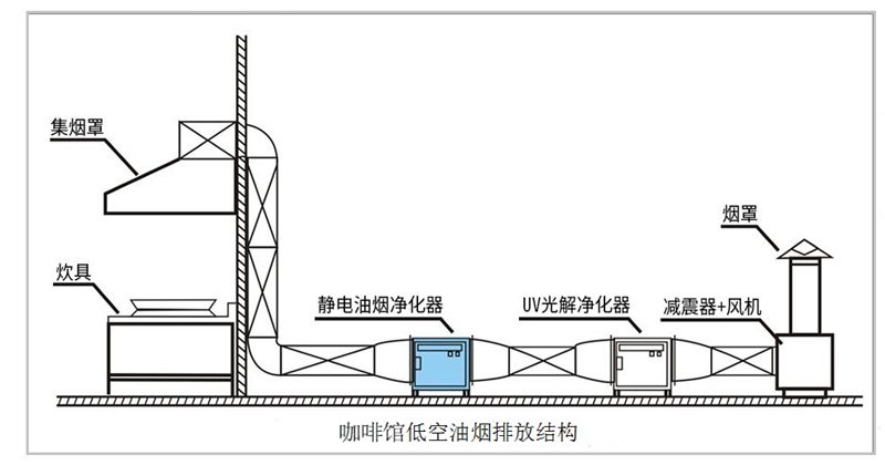 油烟净化器，油烟净化设备，油烟净化机