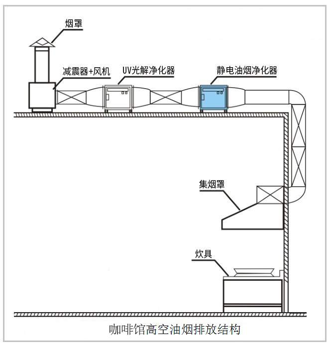 油烟净化器，油烟净化设备，油烟净化机