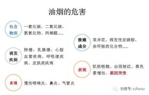 广杰GOJEK：油烟污染对我们每个人的影响你很难想像！！
