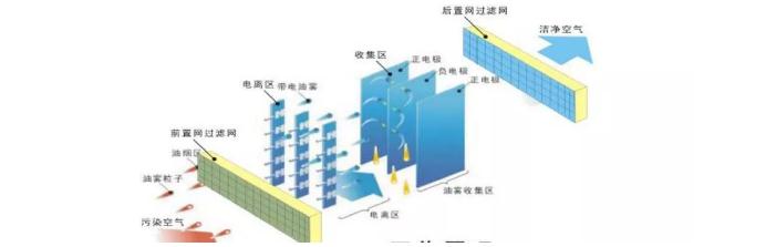 广杰GOJEK：为何要定期清洗厨房油烟净化器?