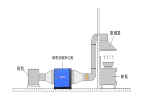 广杰GOJEK：如何安装油烟净化器及安装时该注意哪些细节？