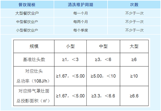 油煙凈化器，油煙凈化設(shè)備，油煙凈化機