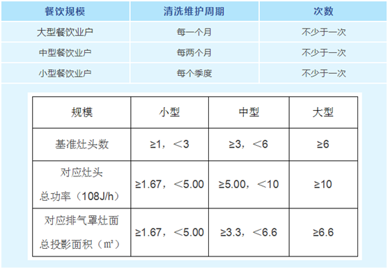 油烟净化器，油烟净化设备，油烟净化机