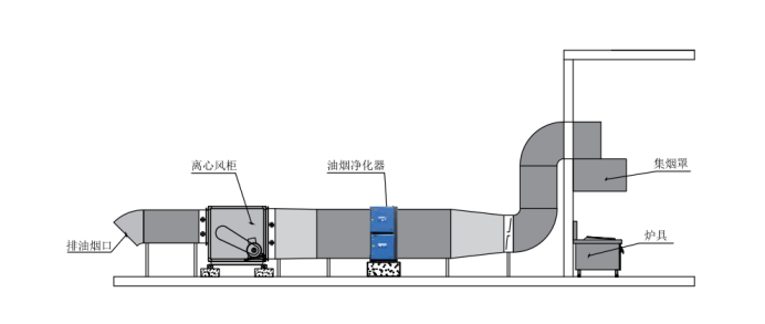 油烟净化器排风口出烟的主要原因及解决方法