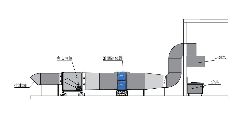 静电式油烟净化器具备哪些优势！